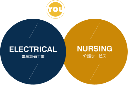 電気設備工事と介護サービス